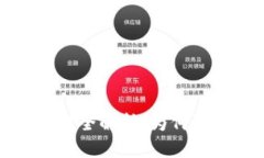 比特派钱包安全性全解析