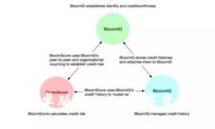 全面了解比特派安卓版1