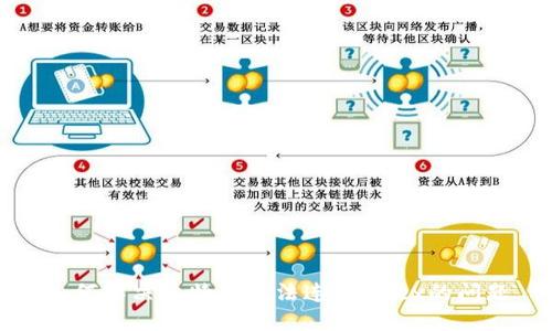 如何解决比特派无法连接Mdex的问题