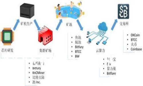 比特派钱包转账时的矿工费详解与策略
